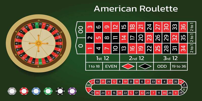 Lý do nên chọn Roulette Kbet