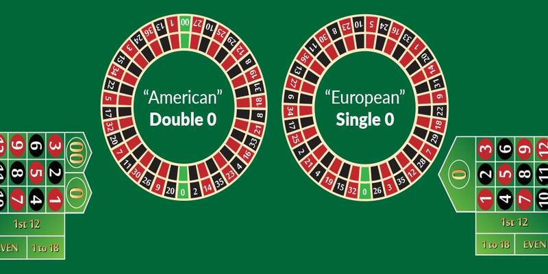 Chiến thuật chơi Roulette Kbet hiệu quả
