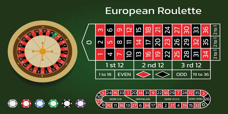 Các loại hình Roulette tại Kbet