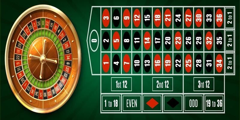 Roulette Kbet